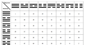 Таблица гексаграмм